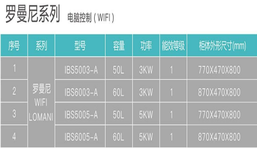 汉逊集成热水器值得买吗？罗曼尼系列电热水器安全又放心